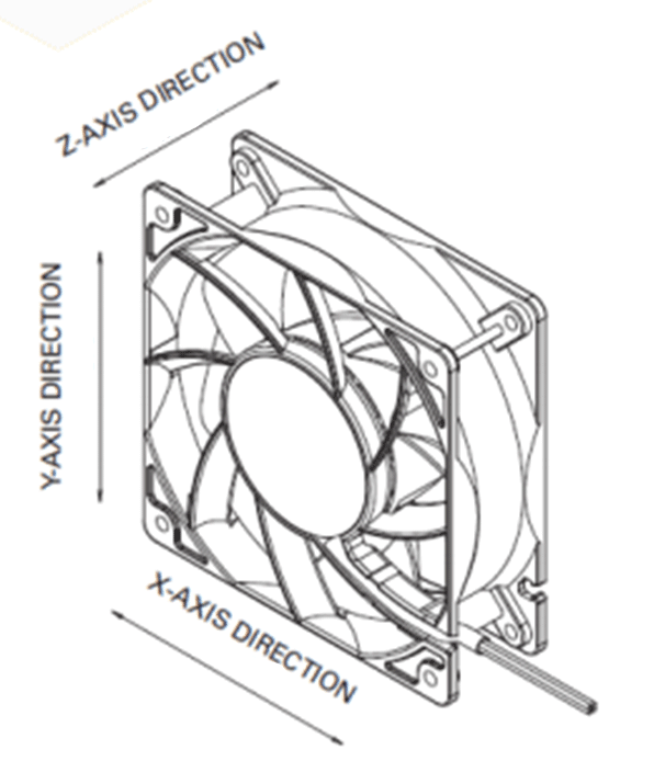 the force direction of the fan including X, Y, Z axis direction